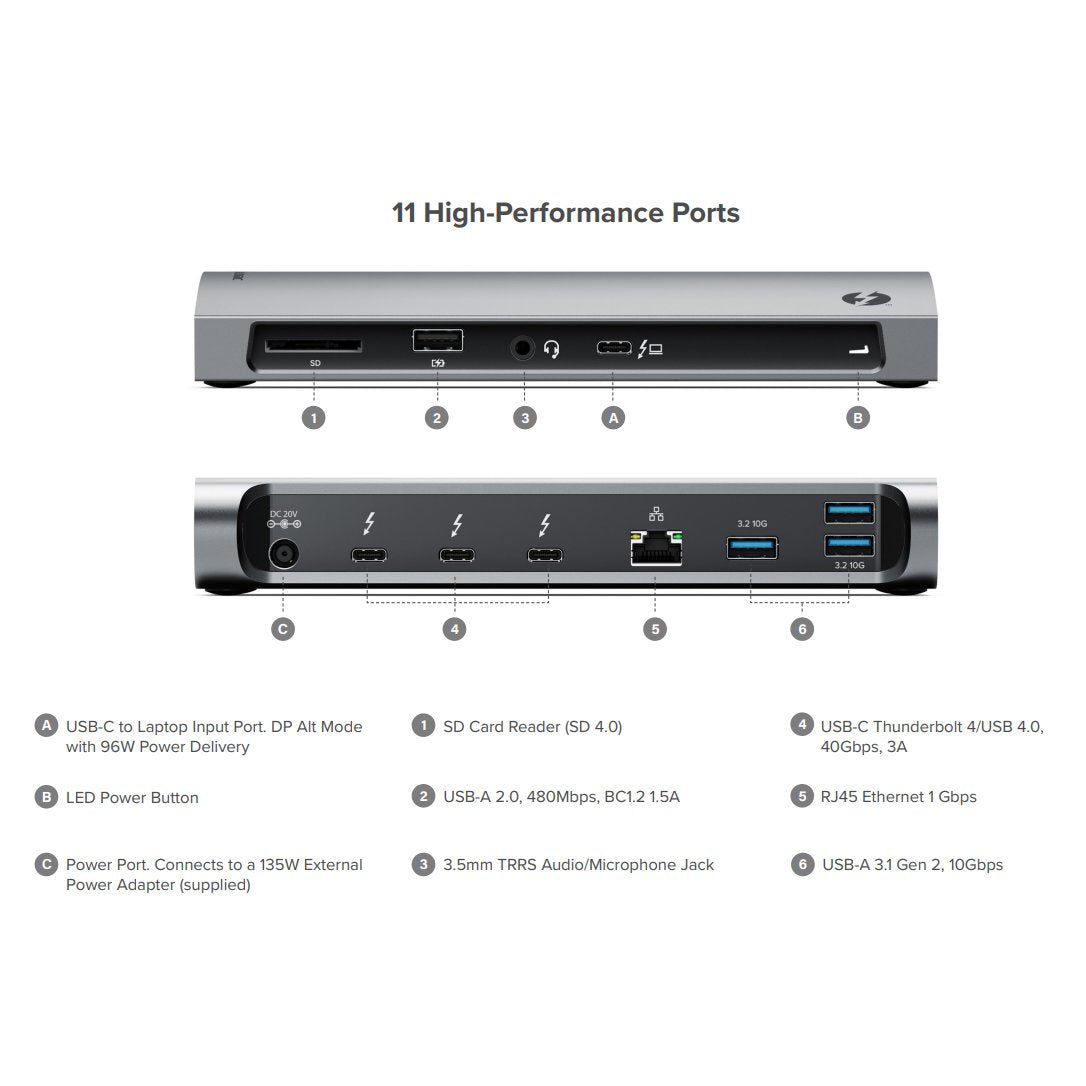 Thunderbolt4BLAZEDockingStation_Infographic_2_93dcc6f8-c684-45e3-8488-343c8b73e369